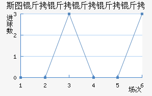 ˹ͼ���������߽�������������