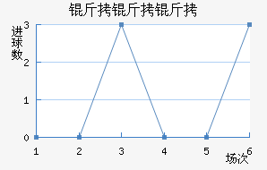 �����ӽ�������������