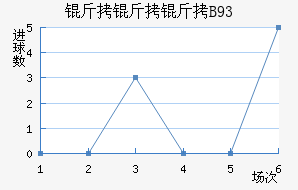 ������B93��������������