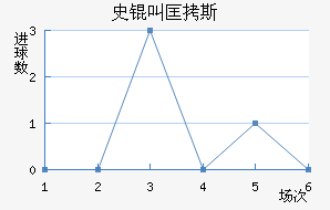 ʷ�п�˹��������������