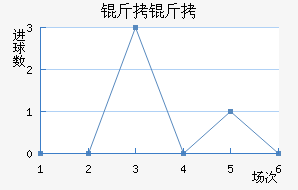 ������������������