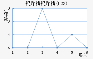 FC����U23��������������