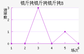 ������B�ӽ�������������