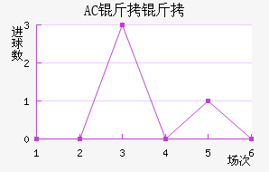 AC������������������
