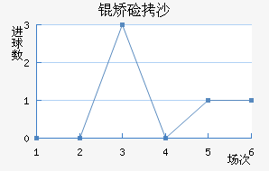 �ü�ɳ��������������