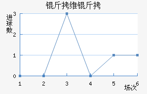 �߶���ά�ǽ�������������