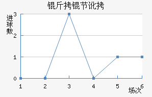 ���ڶ���������������