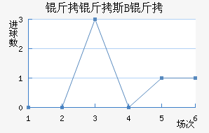 ����˹B�ӽ�������������