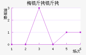 ÷���ӽ�������������