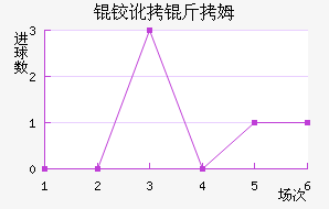 �µº�ķ��������������