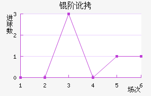 �׶���������������