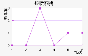 �޵½�������������