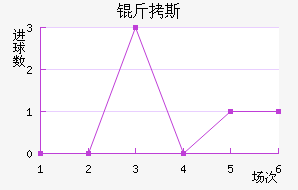 ��˹��������������