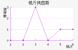 ��ͼ˹ά���ɽ�������������