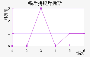 ����˹��������������