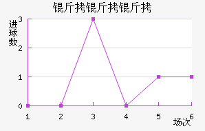 �������ӽ�������������