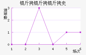 ������ʷ������������������