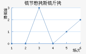 �ڱ�˹�Ͻ�������������