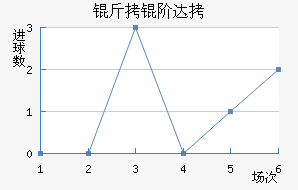 ���״��������������