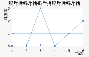 ���������ؽ�������������