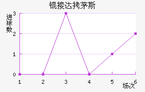 �Ӵ�é˹��������������