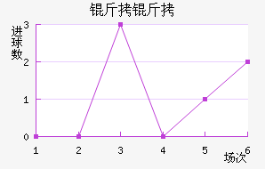 �����������������