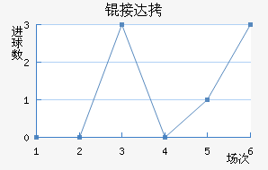 �Ӵ���������������