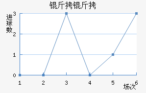 ������������������