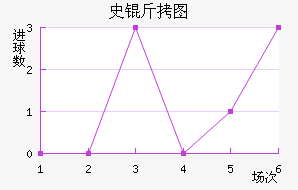 ʷ��ͼ��������������