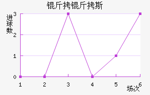 ����˹��������������