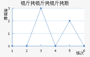 ��˹������˹��������������