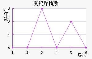 Ī��˹��������������