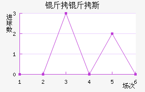 ����˹��������������