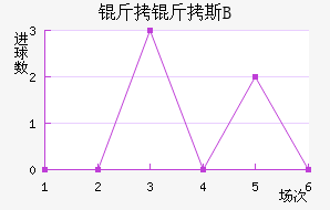 �ʼұ���˹B�ӽ�������������