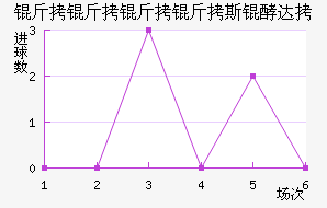 ��������˹�ʹ��������������