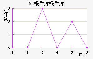MC������������������