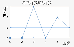 ϣ�龺��B�ӽ�������������