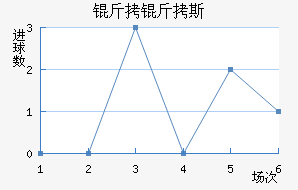 ����˹��������������