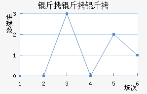 ������Ŭ�ƽ�������������