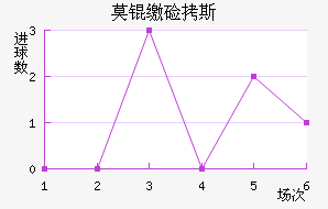 Ī�ɼ�˹��������������