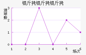 �����ܽ�������������