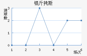 ��˹��������������