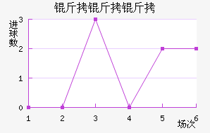 ���������ؽ�������������