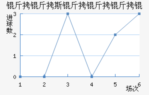 ����˹������ӽ�������������