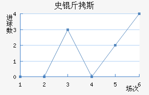 ʷ��˹�ƽ�������������