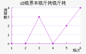 AB�籾������������������