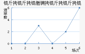 �����ɵ�����ӽ�������������