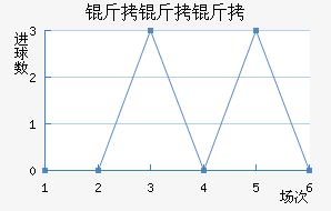 ��������������������