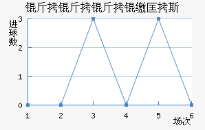 �������ɿ�˹��������������