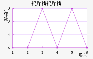 ������������������